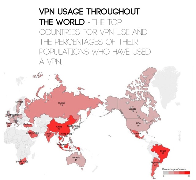 Percentage of VPN users for the countries with the highest usage.